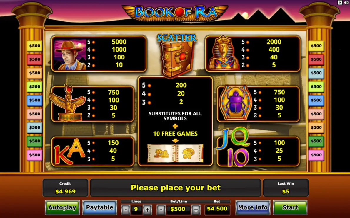 Book of Ra slot from Novomatic